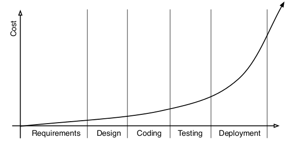 img/06_devcurve.png