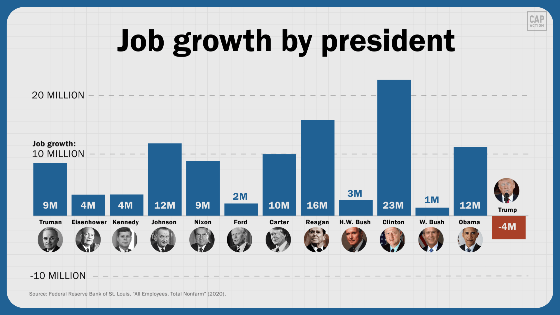 How Many Jobs Added In January 2024 Alysia Tanhya