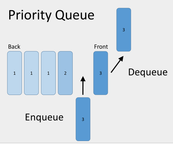 Work is a Queue of Queues