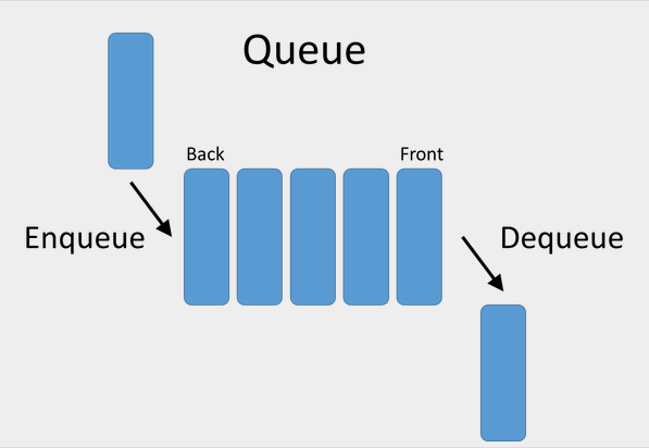 work queue meaning